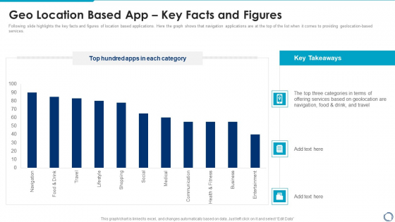 Location And Navigation Geo Location Based App Key Facts And Figures Designs PDF Slide 1