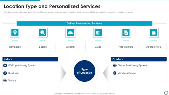 Location And Navigation Location Type And Personalized Services Graphics PDF Location And Navigation Location Type And Personalized Services Graphics PDF