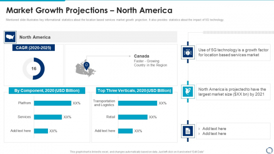 Location And Navigation Market Growth Projections North America Themes PDF