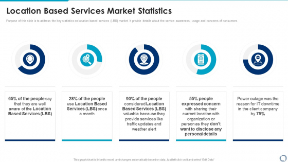 Location Based Services Market Statistics Location And Navigation Topics PDF Location Based Services Market Statistics Location And Navigation Topics PDF