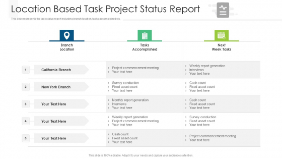 Location Based Task Project Status Report Ppt PowerPoint Presentation File Introduction PDF