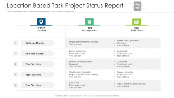 Location Based Task Project Status Report Ppt PowerPoint Presentation File Introduction PDF Location Based Task Project Status Report Ppt PowerPoint Presentation File Introduction PDF