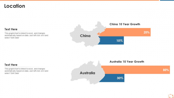 Location Ppt Summary Styles PDF Location Ppt Summary Styles PDF