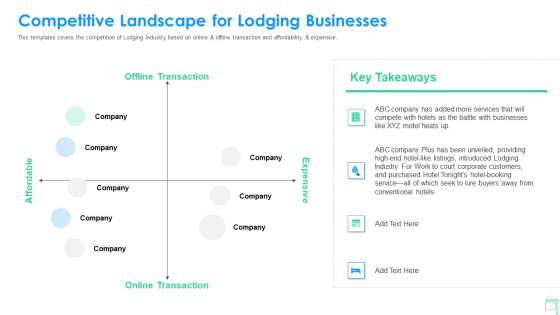 Lodging Business Investor Funding Competitive Landscape For Lodging Businesses Diagrams PDF