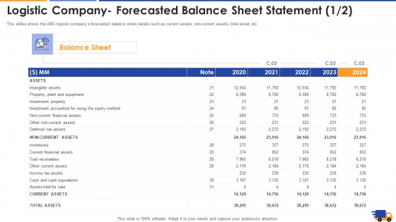 Logistic Company Forecasted Balance Sheet Statement Assets Elements Pdf