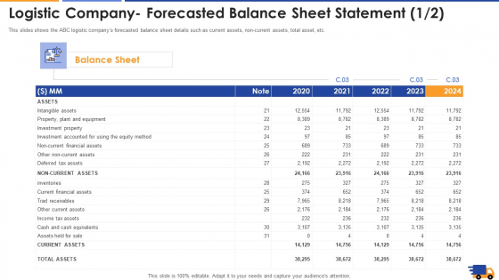 Logistic Company Forecasted Balance Sheet Statement Assets Elements Pdf Logistic Company Forecasted Balance Sheet Statement Assets Elements Pdf