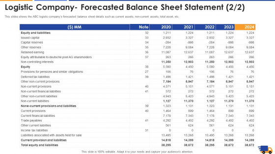 Logistic Company Forecasted Balance Sheet Statement Capital Themes Pdf