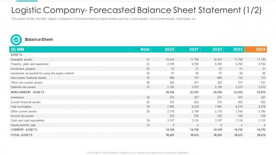 Logistic Company Forecasted Balance Sheet Statement Mockup PDF Logistic Company Forecasted Balance Sheet Statement Mockup PDF