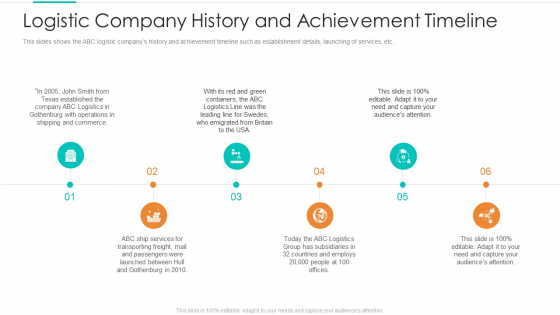 Logistic Company History And Achievement Timeline Rules PDF