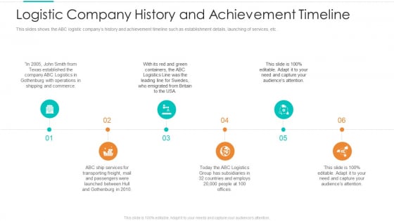 Logistic Company History And Achievement Timeline Rules PDF Logistic Company History And Achievement Timeline Rules PDF