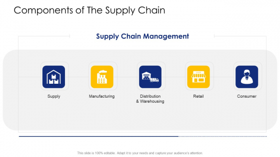 Logistic Network Administration Solutions Components Of The Supply Chain Structure PDF Logistic Network Administration Solutions Components Of The Supply Chain Structure PDF