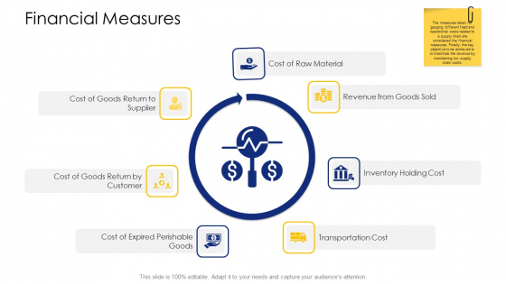 Logistic Network Administration Solutions Financial Measures Information PDF Logistic Network Administration Solutions Financial Measures Information PDF