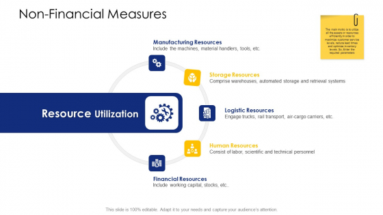 Logistic Network Administration Solutions Non Financial Measures Resources Ppt Styles Templates PDF Logistic Network Administration Solutions Non Financial Measures Resources Ppt Styles Templates PDF
