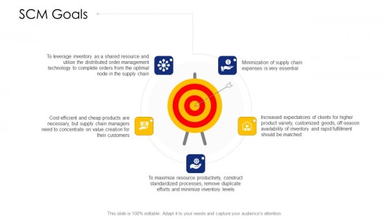Logistic Network Administration Solutions SCM Goals Icons PDF Logistic Network Administration Solutions SCM Goals Icons PDF