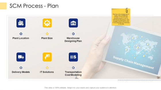 Logistic Network Administration Solutions SCM Process Plan Ppt Pictures Styles PDF