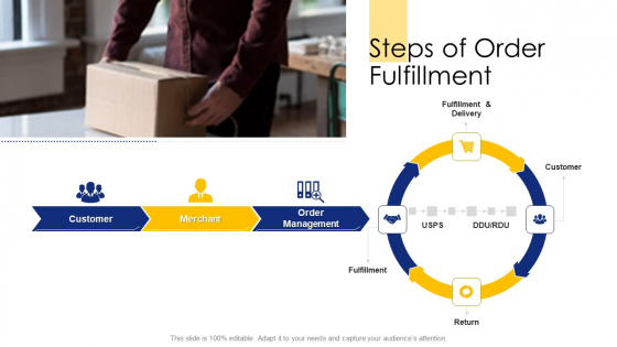 Logistic Network Administration Solutions Steps Of Order Fulfillment Ppt Deck PDF Logistic Network Administration Solutions Steps Of Order Fulfillment Ppt Deck PDF