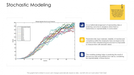 Logistic Network Administration Solutions Stochastic Modeling Demonstration PDF Logistic Network Administration Solutions Stochastic Modeling Demonstration PDF