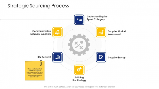 Logistic Network Administration Solutions Strategic Sourcing Process Infographics PDF Logistic Network Administration Solutions Strategic Sourcing Process Infographics PDF