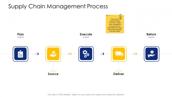Logistic Network Administration Solutions Supply Chain Management Process Icons PDF