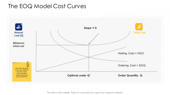 Logistic Network Administration Solutions The EOQ Model Cost Curves Ppt Infographics Show PDF
