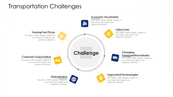 Logistic Network Administration Solutions Transportation Challenges Ppt Model Inspiration PDF Logistic Network Administration Solutions Transportation Challenges Ppt Model Inspiration PDF