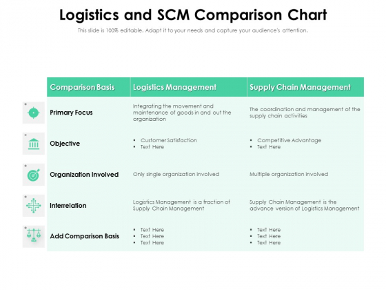 Logistics And SCM Comparison Chart Ppt PowerPoint Presentation Professional Design Templates PDF Logistics And SCM Comparison Chart Ppt PowerPoint Presentation Professional Design Templates PDF