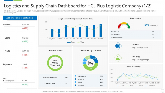 Logistics And Supply Chain Dashboard For Hcl Plus Logistic Company Revenue Themes PDF Logistics And Supply Chain Dashboard For Hcl Plus Logistic Company Revenue Themes PDF