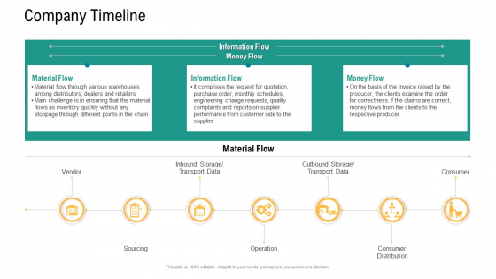 Logistics And Supply Chain Management Company Timeline Template PDF Logistics And Supply Chain Management Company Timeline Template PDF