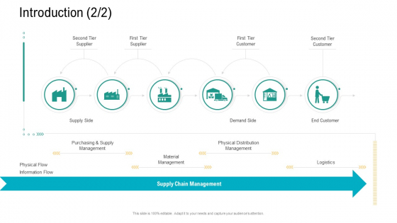 Logistics And Supply Chain Management Introduction Logistics Microsoft PDF Logistics And Supply Chain Management Introduction Logistics Microsoft PDF