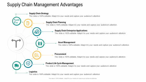 Logistics And Supply Chain Management Supply Chain Management Advantages Planning Structure PDF Logistics And Supply Chain Management Supply Chain Management Advantages Planning Structure PDF