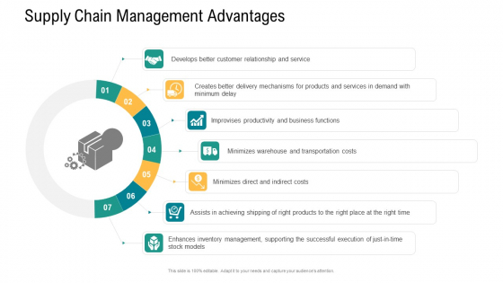 Logistics And Supply Chain Management Supply Chain Management Advantages Structure PDF Logistics And Supply Chain Management Supply Chain Management Advantages Structure PDF