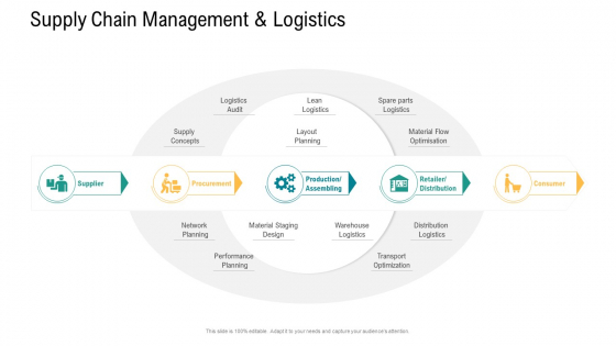 Logistics And Supply Chain Management Supply Chain Management And Logistics Background PDF