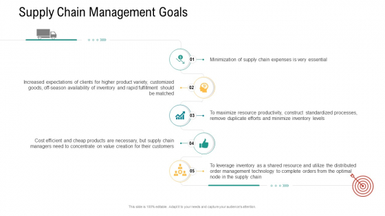 Logistics And Supply Chain Management Supply Chain Management Goals Icons PDF Logistics And Supply Chain Management Supply Chain Management Goals Icons PDF