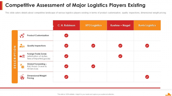 Logistics Company Capital Funding Elevator Competitive Assessment Of Major Professional PDF