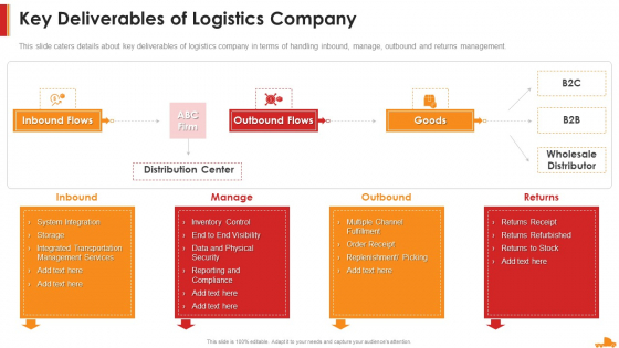 Logistics Company Capital Funding Elevator Key Deliverables Of Logistics Company Formats PDF