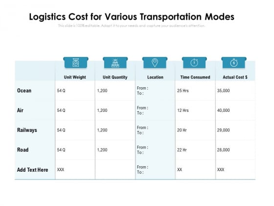 Logistics Cost For Various Transportation Modes Ppt PowerPoint Presentation Model Portrait PDF Logistics Cost For Various Transportation Modes Ppt PowerPoint Presentation Model Portrait PDF