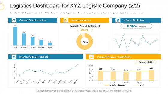 Logistics Dashboard For XYZ Logistic Company Accuracy Ppt File Formats PDF