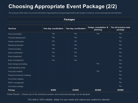 Logistics Events Choosing Appropriate Event Package Services Ppt Styles Themes PDF Logistics Events Choosing Appropriate Event Package Services Ppt Styles Themes PDF