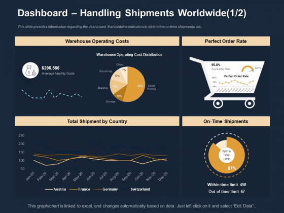 Logistics Events Dashboard Handling Shipments Worldwide Costs Ppt Inspiration Infographic Template PDF Logistics Events Dashboard Handling Shipments Worldwide Costs Ppt Inspiration Infographic Template PDF