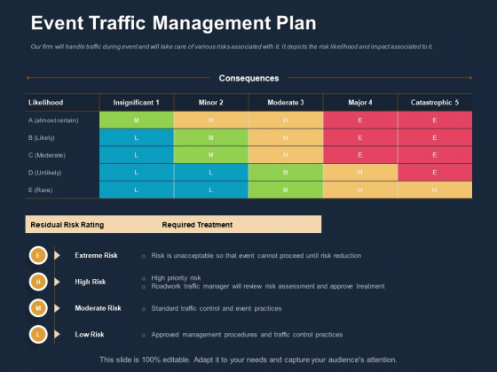 Logistics Events Event Traffic Management Plan Ppt Inspiration Example File PDF