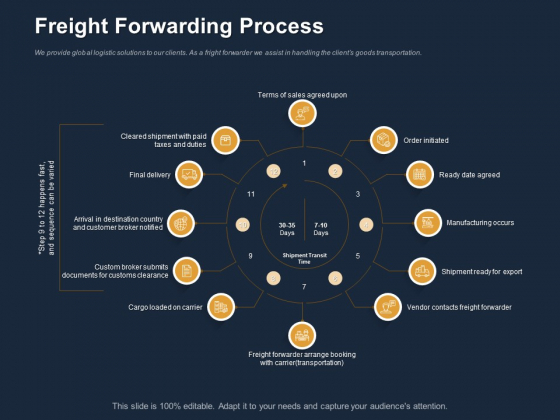 Logistics Events Freight Forwarding Process Ppt Template PDF Logistics Events Freight Forwarding Process Ppt Template PDF