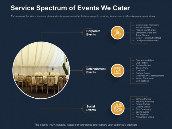 Logistics Events Service Spectrum Of Events We Cater Ppt Show Visuals PDF Logistics Events Service Spectrum Of Events We Cater Ppt Show Visuals PDF