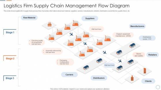 Logistics Firm Supply Chain Management Flow Diagram Guidelines PDF Logistics Firm Supply Chain Management Flow Diagram Guidelines PDF