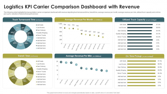 Logistics KPI Carrier Comparison Dashboard With Revenue Ppt Infographics Portfolio PDF