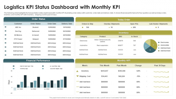 Logistics KPI Status Dashboard With Monthly KPI Ppt Infographic Template Layout PDF