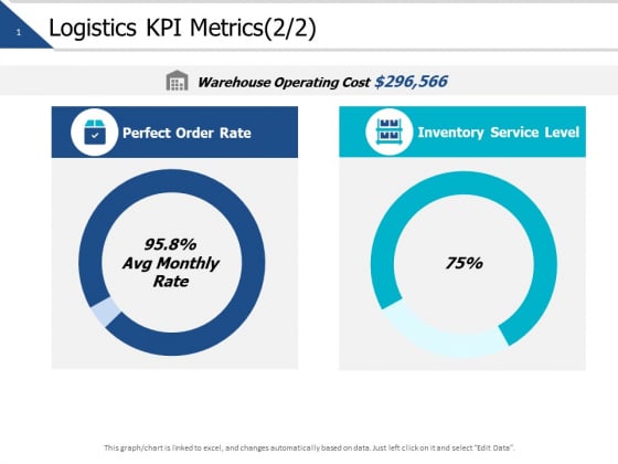 Logistics Kpi Metrics Business Ppt PowerPoint Presentation Layouts Microsoft Logistics Kpi Metrics Business Ppt PowerPoint Presentation Layouts Microsoft