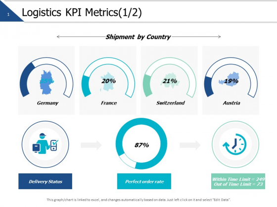 Logistics Kpi And Systematic Mapping Ppt Powerpoint Templates Earnca