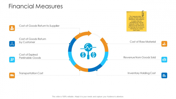 Logistics Management Framework Financial Measures Icons PDF Logistics Management Framework Financial Measures Icons PDF