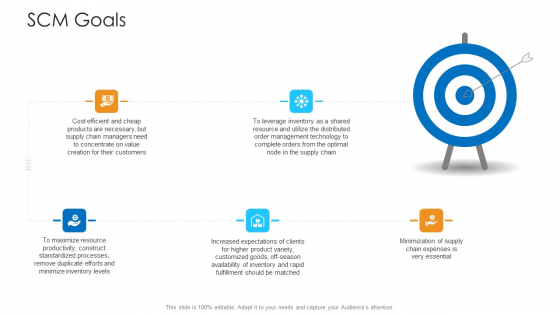 Logistics Management Framework SCM Goals Infographics PDF Logistics Management Framework SCM Goals Infographics PDF