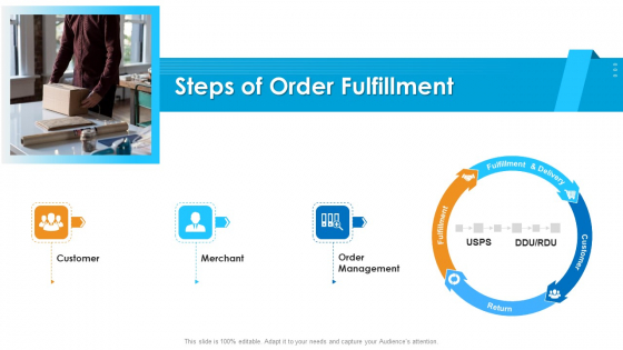 Logistics Management Framework Steps Of Order Fulfillment Designs PDF
